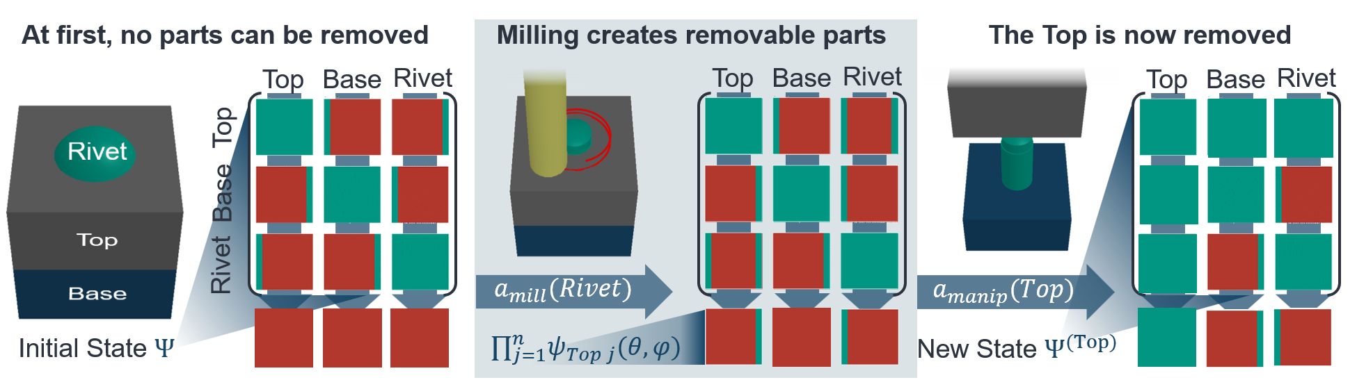 Rivet Example